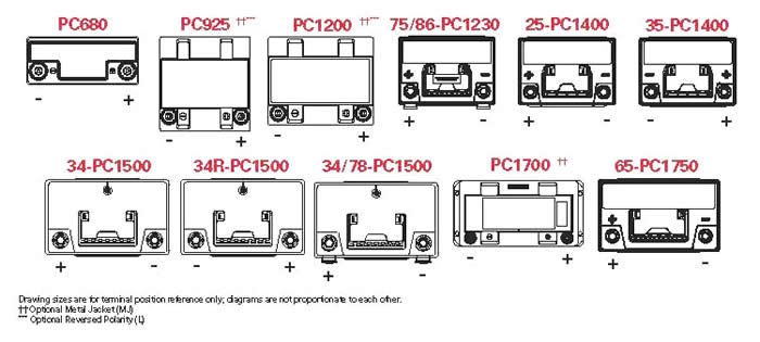 Terminal Layouts