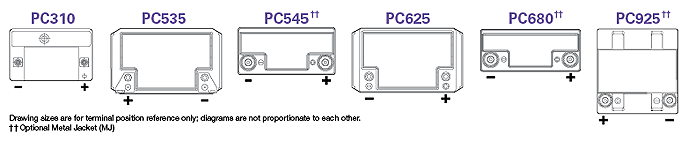 Terminal Layouts